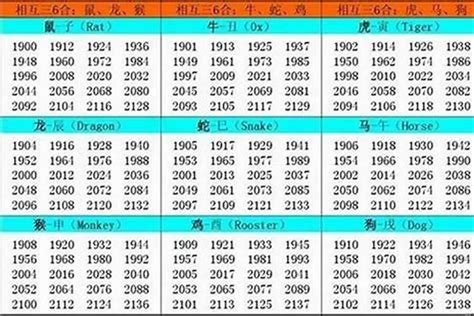 十二生肖出生年份|十二生肖年份表 十二生肖年份对照表